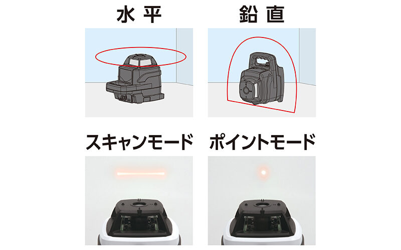 スピニングレーザー  ＨＧ  ＨＶ－３レッド  受光器付