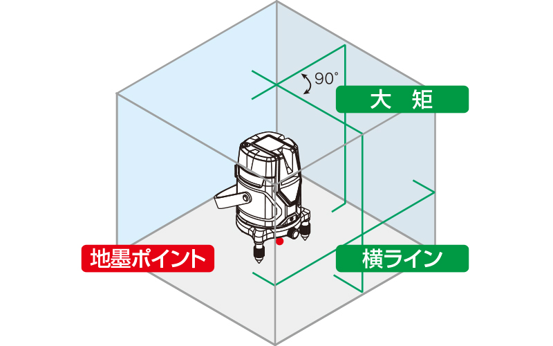 海外輸入】 シンワ レーザーロボ_グリーン_NeoESensor31_縦 横 大矩 地