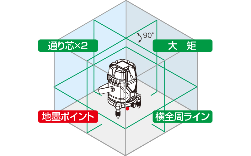 公式 シンワ測定 レーザーロボ Neo E Sensor 51AR 受光器 三脚セット 71516 Shinwa