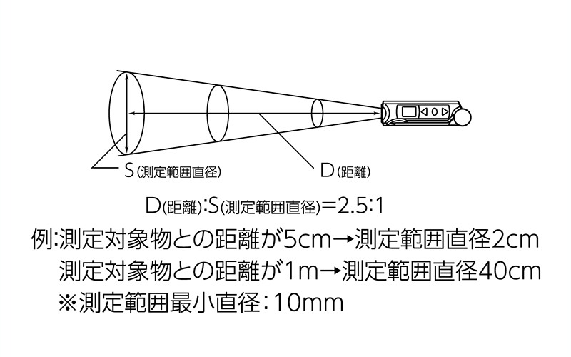 放射温度計 Ｄ 防塵防水 プローブ付 放射率可変タイプ - シンワ測定株式会社