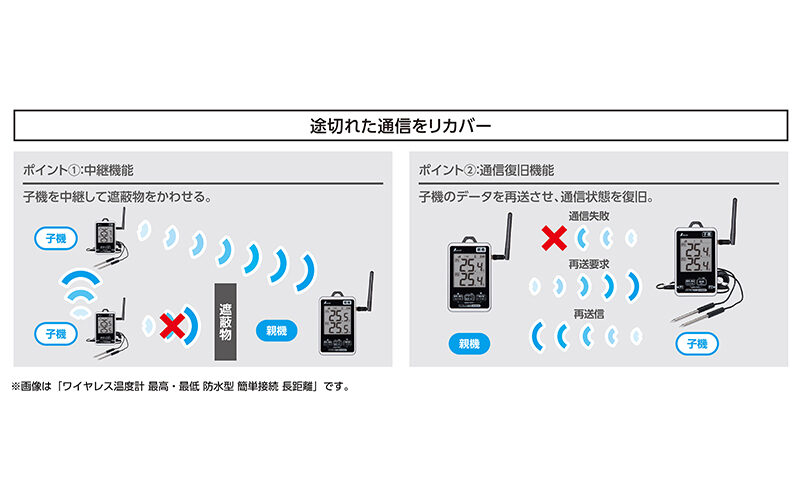 ワイヤレス温度計  最高・最低  防水型  簡単接続  セット