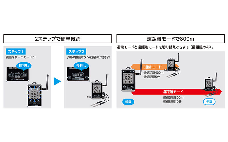 ワイヤレス温度計  最高・最低  防水型  簡単接続  長距離  セット