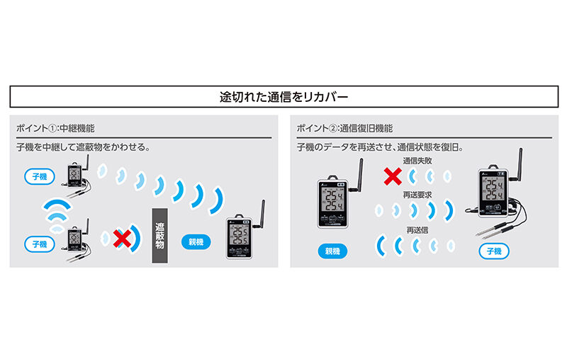 ワイヤレス温度計  最高・最低  防水型  簡単接続  長距離  セット