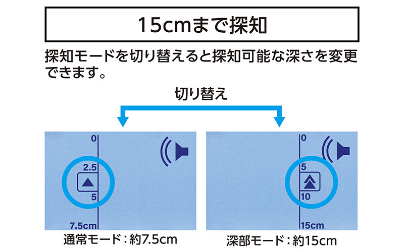 金属センサー  Ｐｒｏ  Ｍｅｔａｌ深部探知