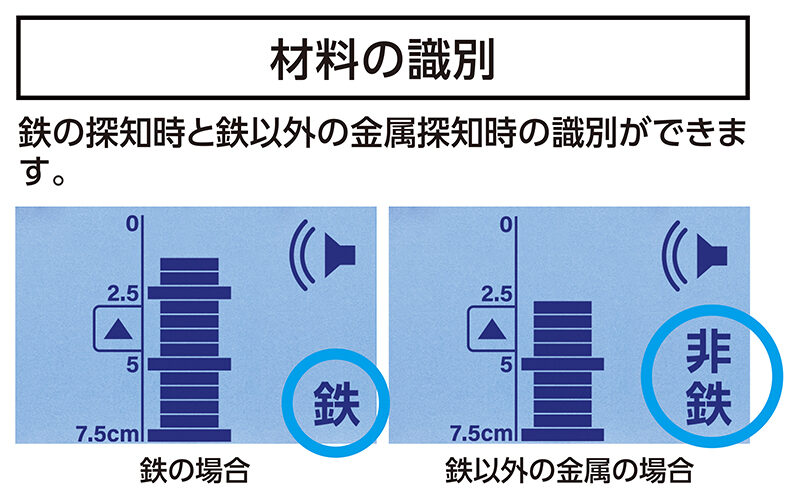 金属センサー  Ｐｒｏ  Ｍｅｔａｌ深部探知